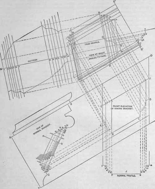 Fig. 385. The Pattern for a Raised Panel on the Face of a Raking Bracket.