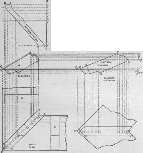 Fig. 387. Inverted Plan of Cornice and Method of Obtaining Patterns.
