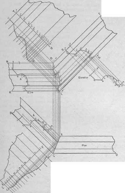 Fig. 394.   From the Profile of a Given Horizontal Molding to Obtain the Profile of an Inclined Molding Necessary to Miter with it at an Octagon Angle in Plan, and the Patterns for Both Arms of the Miter.