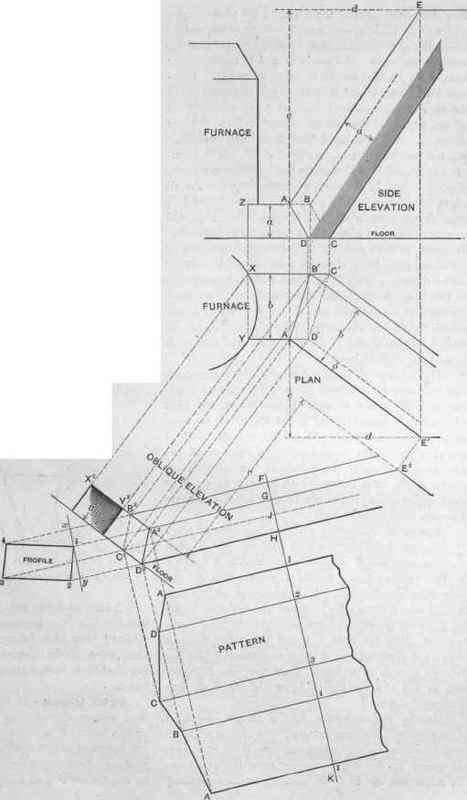 Fig. 400. Ptan and Elevations of a Cold Air Box in Which the Inclined Pertion Joins the Level Portion Obliquely in Plan. First Solution,