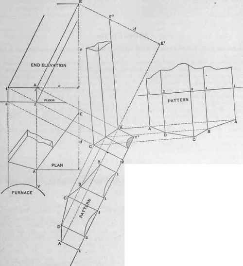 Fig. 402.Pntterns of Cold Air Box.   Second Solution.