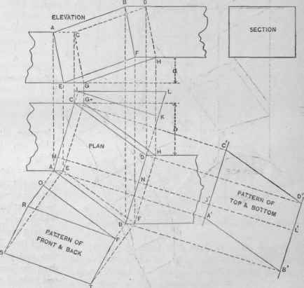 Fig. 403.   Patterns for the Inclined Portion of a Cold Air Box to Meet the Level Portion Obliquely in Plan.