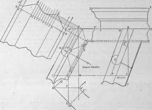Fig. 404.   The Pattern of a Hip Molding in a Mansard Roof, Mitering Against the Planceer of a Deck Cornice.