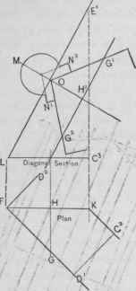 Fig. 407.   Method of Obtaining Correct Cross. Section of Hip in Fig. 406.