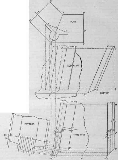 Fig. 412 The Pattern of a Hip Molding Upon an Octagon Angle. Mitering Upon an Inclined Wash at the Bottom.