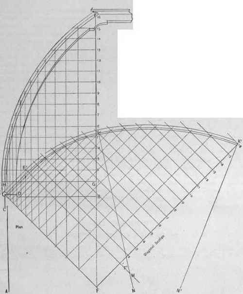 Fig. 422. Diagonal Section of a Curved Mansard Roof Obtained for the Purpose of Mold Raising.