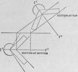 Fig, 423. Enlarged Sections Through Hip Finish at Top and Bottom, Showing Change in Flare of Fascias.