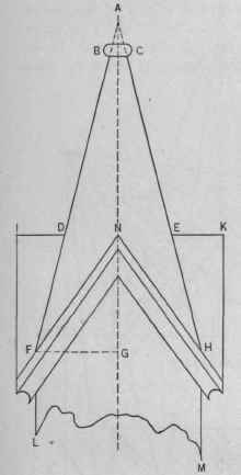 Fig. 440. Elevation of Spire.