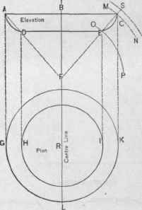 Fig. 461. Obtaining the Blank for a Curved Cove or Ovolo Molding'.
