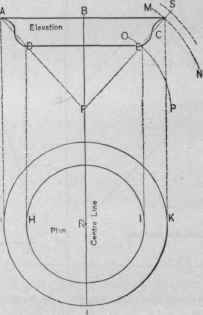 Fig. 462 Obtaining the Blank for a Curved Ogee Molding.