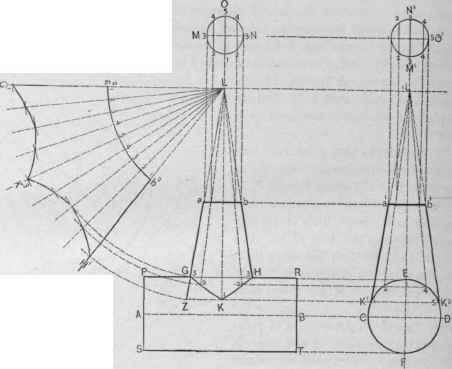 Fig. 491. The Pattern of a Frustum of a Cone Intersected at Its Lower End by a Cylinder, Their Axes Intersecting at Right Angles.
