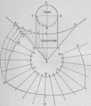 Fig. 492. The Pattern for a Conical Boss.
