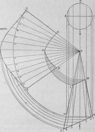 Fig. 495. The Envelope of a Frustum of a Right Cone Contained between Planes Oblique to its Axis