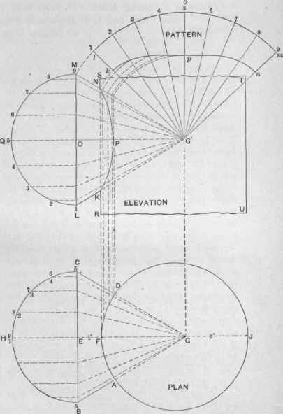 Fig. 496. Pattern of a Cone Intersected by a Cylinder at its Upper End.