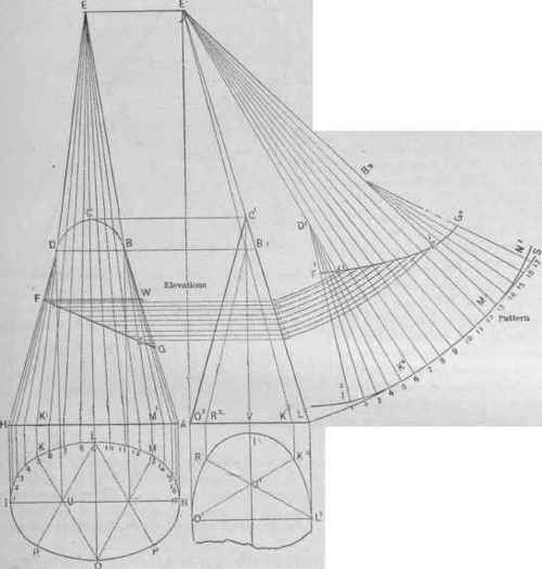 Fig. 497.   Pattern of the Frustum of a Cone, the Base of which is an Approximate Ellipse Struck from Centers, the Upper Plane of the Frustum being Oblique to the Axis.