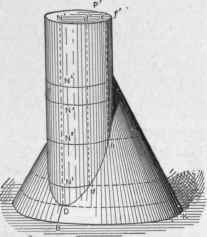 Fig. 5 18. Perspective View of Cone and Cylinder Shown in Fig. 516.