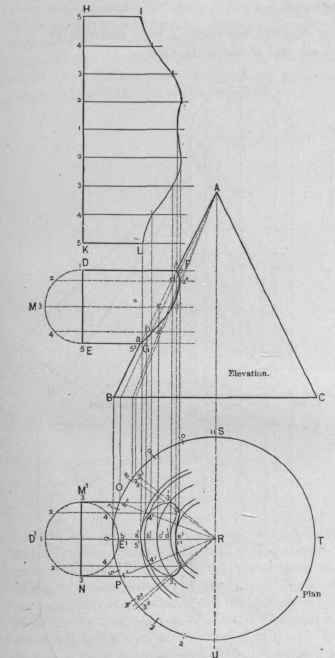 Fig. 514. A Cone Intersected by a Cylinder of Less Diameter than Itself at Right Angles to Its Axis.
