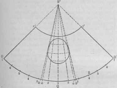 Fig. 522. Envelope of Cone Shown in Fig. 521.