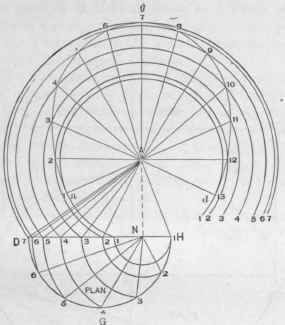 Fig. 529 Pattern of Cant Shown in Fig. 527.