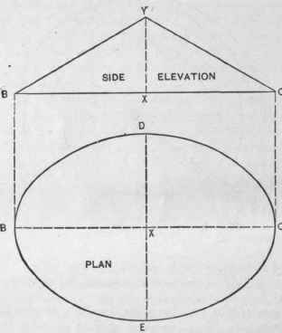 Fig. 530. Plan and Elevation of Cone with Elliptical Base.