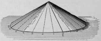 Fig. 531. rerspective View of Cone Shown in Fig. 530 with Lines Drawn upon its Surface Used in Developing Pattern.