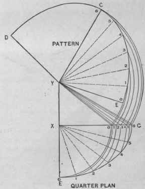 Fig. 532. Pattern of One Half the Cone Shown in Fig. 530.