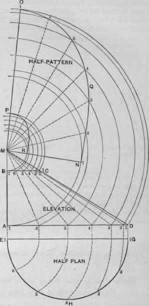 Fig. 541. Method of Obtaining Pattern of a Scalene Cone.