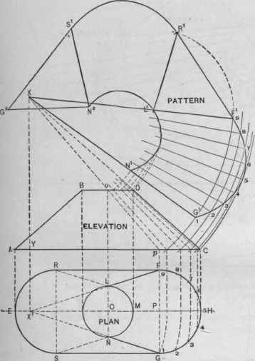 Fig. 542. Plan, Elevation and Pattern of Flaring Article with Pound Top and Oblong Base, the Top being Centrally Located.