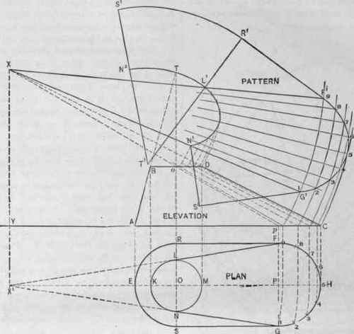 Fig. 543. Plan, Elevation and Pattern of Flaring Article with Round Top and Oblong Base, the Top being Located