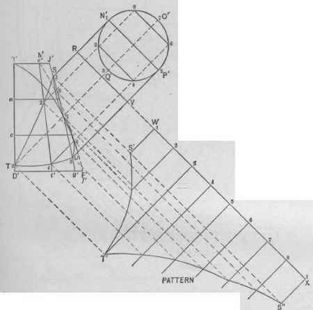 Fig. 564. Method of Obtaining Pattern of Cylinder Shown in Figs. 558 and 559.