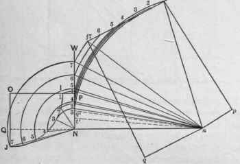 Fig. 570. One Quarter Plan and Pattern of Article Shown in Fig. 569.