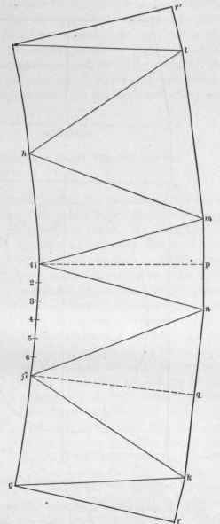 Fig. 571. The Entire Pattern of Article shown in Fig. 569 in One Piece.