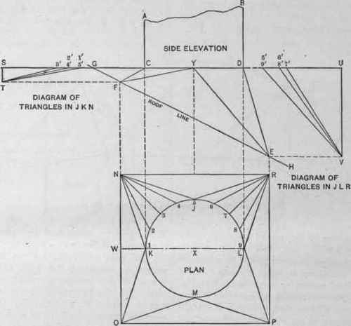 Fig. 578.   Plan and Side Elevation of a Collar to Fit Around a Pipe Pa sing throu h an Inclined Roof.