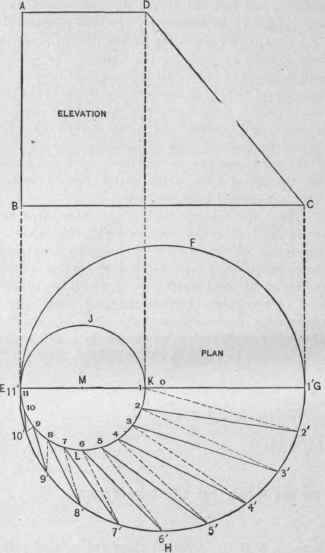 Fig. 592. Plan and Elevation of Flaring Article, Showing Method of Triangulation.