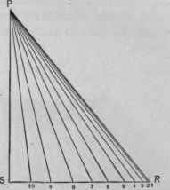 Fig. 593. Diagram of Triangles Based upon Solid Lines in the Plan in Fig. 592.