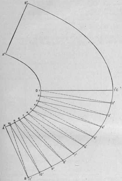 Fig. 595. The Pattern of Flaring Article Shown in Fig. 592.