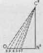 Fig. 598. Diagram of Triangles Based upon Dotted Lines of the Plan in Fig. 596.
