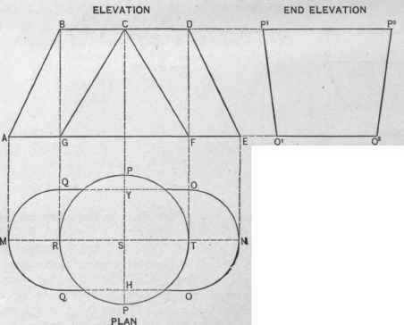 Fig. 603. Plan and Elevations of Flaring Article Round at the Top and Oblong at the Bottom.