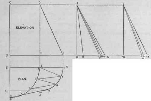 Fig. 604. Quarter Plan and Elevation Enlarged, Showing Method of Triangulation.