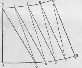 Fig. 606. Quarter Pattern of Article Shown in Fig. 603.