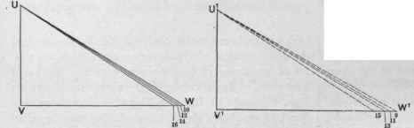 Fig. 616 Diagrams of Triangles in G H O N of Fig. 6I4.