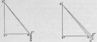Fig. 618. Diagrams of Triangles in Q L K J of Fig. 613