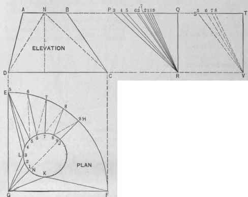 Fig. 620. Plan and Elevation of an Article Whose Top is a Circle and Whose Base is a Quadrant.