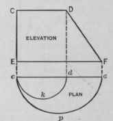 Fig. 624. The Middle Piece of Elbow in Fig. 623, with Plans of its Bases Arranged for Triangulation.