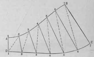 Fig. 630.   Pattern of Transition Piece Shown in Fig. 627.