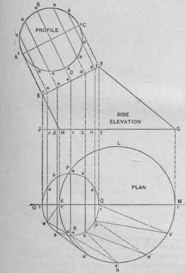 Fig. 632. Plan and Elevation of Flaring Collar.