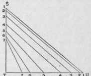 Fig. 633. Diagram of Triangles Based upon the Solid Lines of the Plan in Fig. 632.
