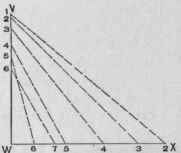 Fig. 634. Diagram of Triangles Based upon the Dotted Lines of the Plan in Fig. 632.