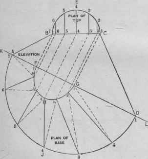 Fig. 636. Elevation of a Flaring Flange to Fit Against an Inclined Roof.