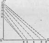 Fig. 638. Diagram of Triangles Based upon the Dotted Lines of the Plan in Fig. 636.